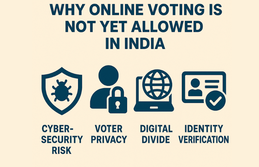 Online Voting